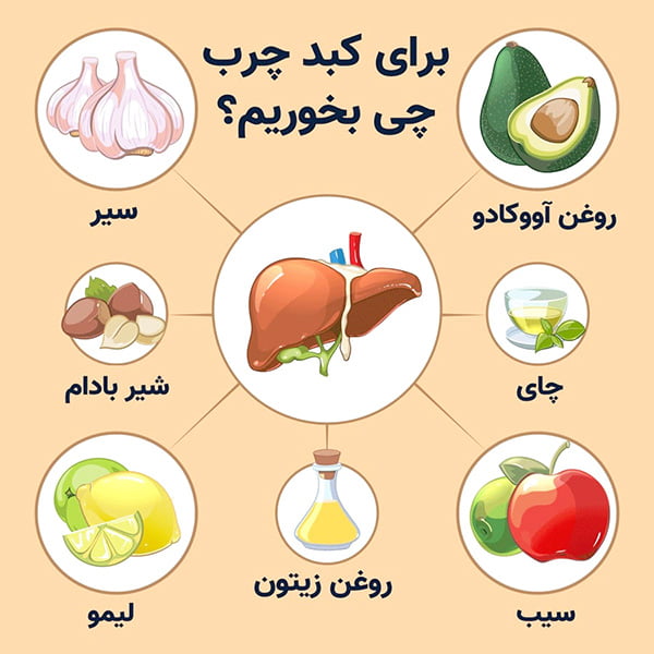 رژیم غذایی مناسب برای درمان کبد چرب
