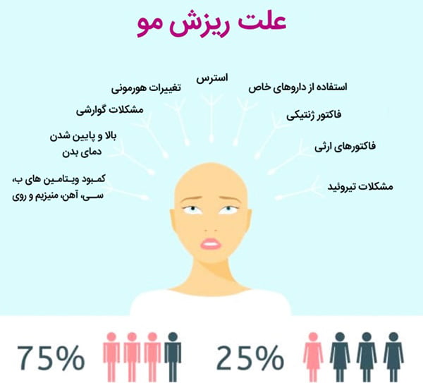 علت اصلی ریزش موی سر