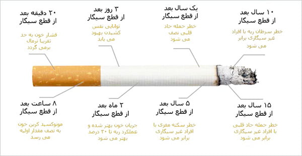 فواید داروی گیاهی ترک سیگار